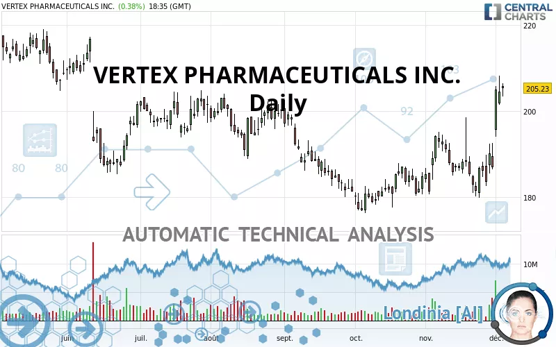 VERTEX PHARMACEUTICALS INC. - Diario