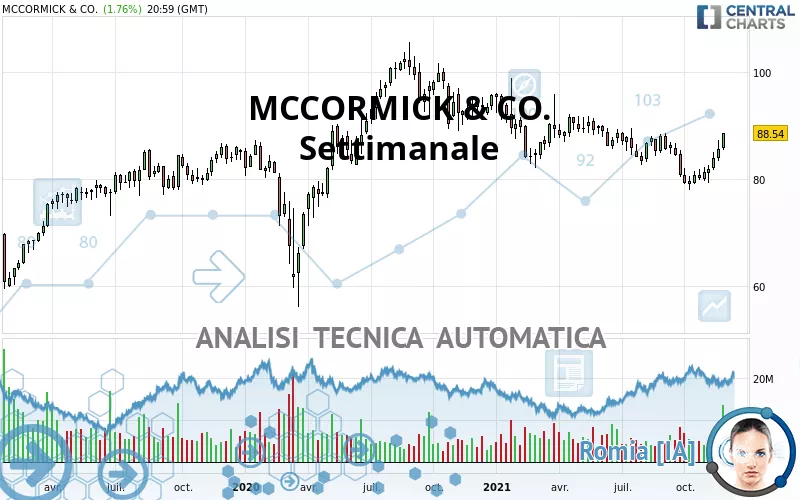 MCCORMICK &amp; CO. - Settimanale