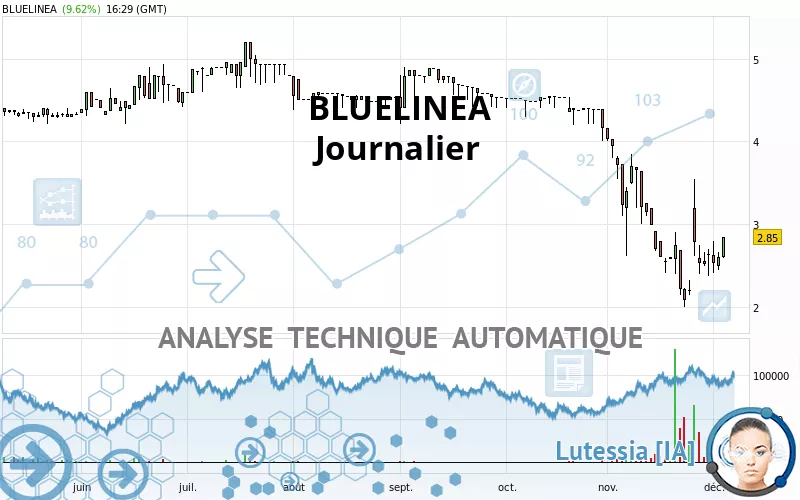 BLUELINEA - Täglich