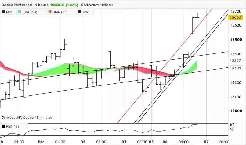 DAX40 PERF INDEX - 1H