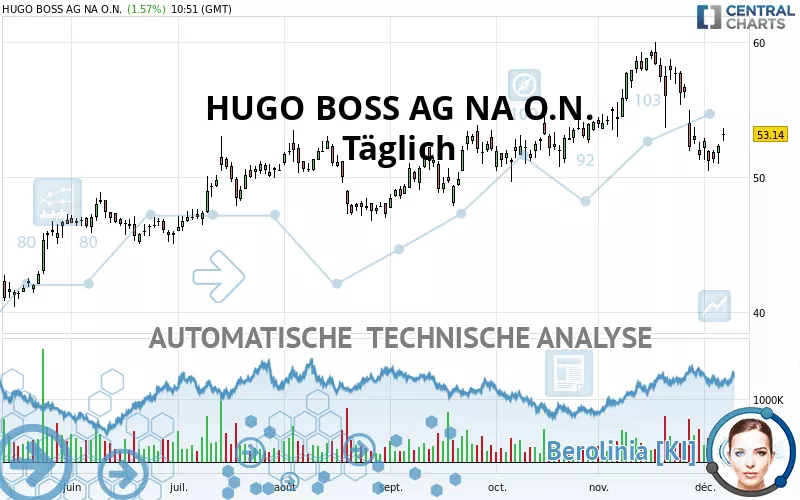 HUGO BOSS AG NA O.N. - Giornaliero