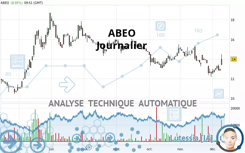 ABEO - Journalier