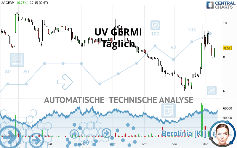 UV GERMI - Journalier