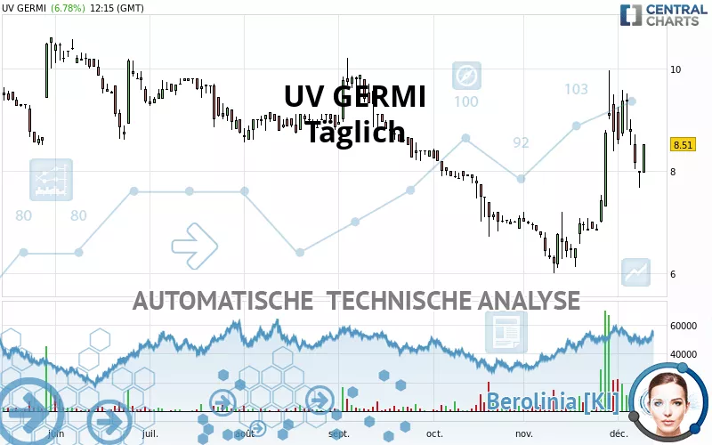 UV GERMI - Dagelijks