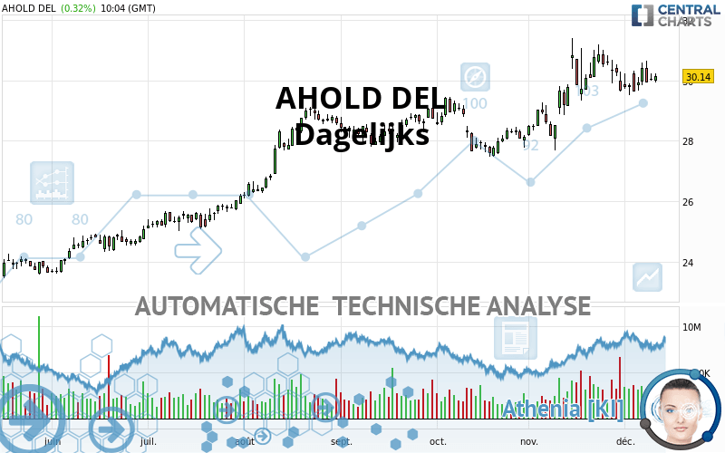 AHOLD DEL - Giornaliero