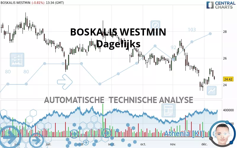 BOSKALIS WESTMIN - Diario