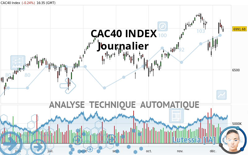 CAC40 INDEX - Täglich