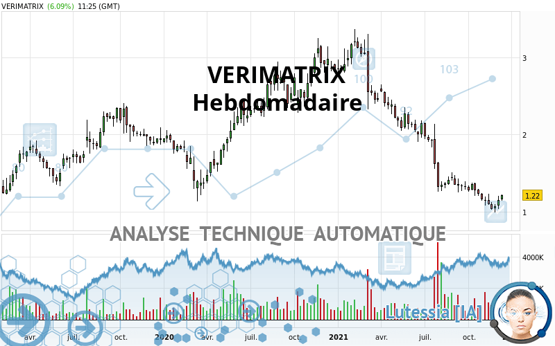 VERIMATRIX - Hebdomadaire