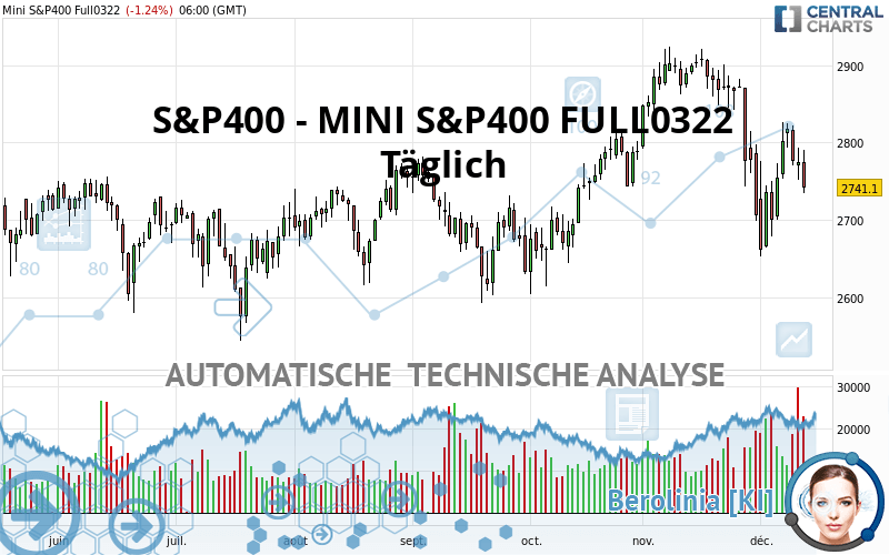 S&P400 - MINI S&P400 FULL0624 - Täglich