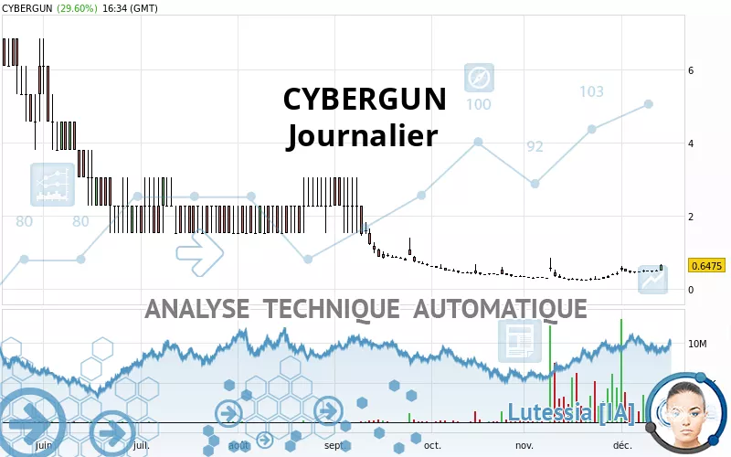 CYBERGUN - Giornaliero