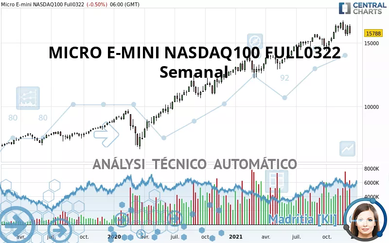 MICRO E-MINI NASDAQ100 FULL0325 - Wöchentlich