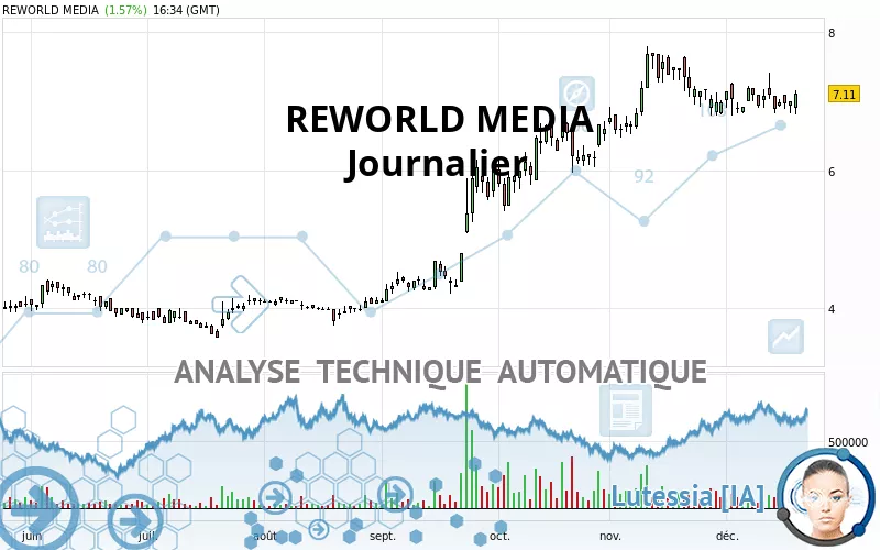 REWORLD MEDIA - Journalier