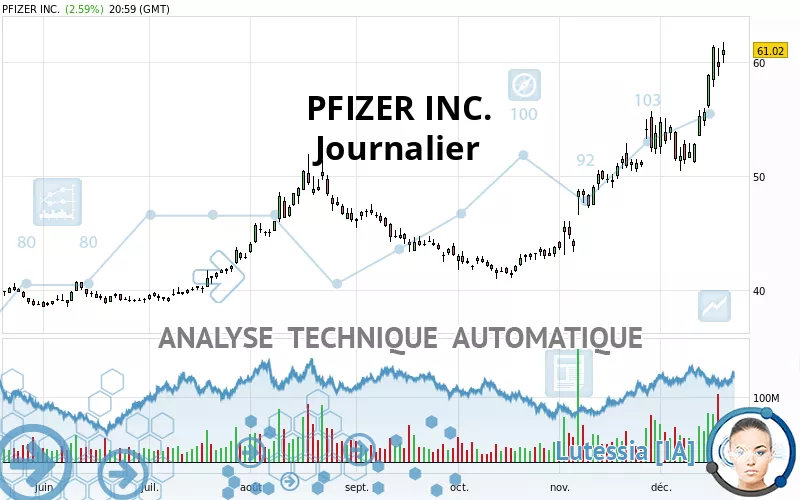 PFIZER INC. - Journalier