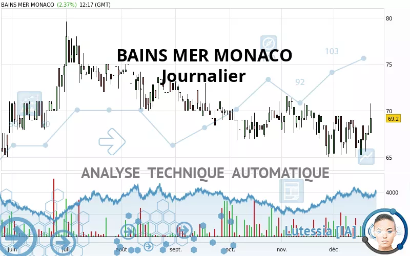 BAINS MER MONACO - Journalier