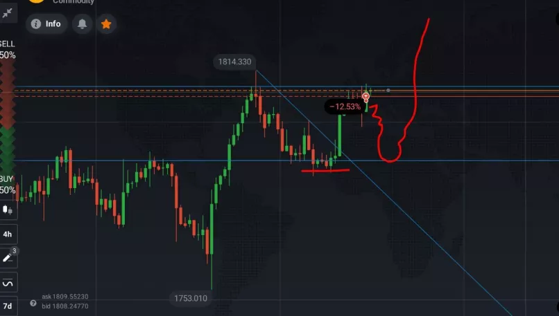 XAUCOIN - XAU/USD - 4 Std.