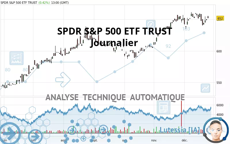 SPDR S&amp;P 500 ETF TRUST - Journalier