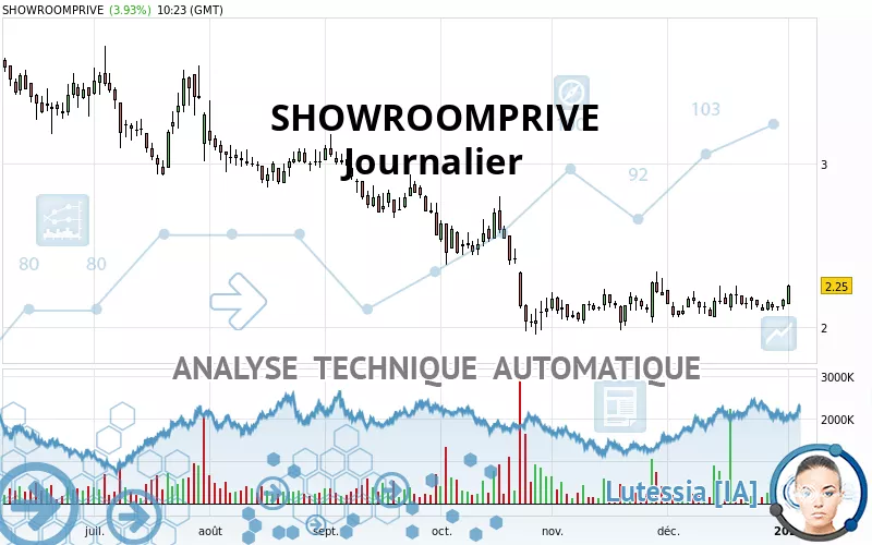 SHOWROOMPRIVE - Diario