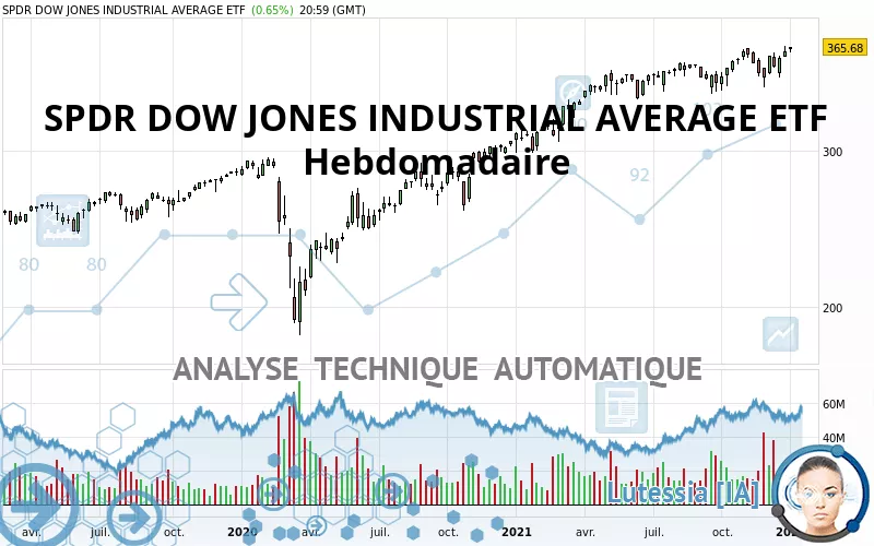 SPDR DOW JONES INDUSTRIAL AVERAGE ETF - Hebdomadaire