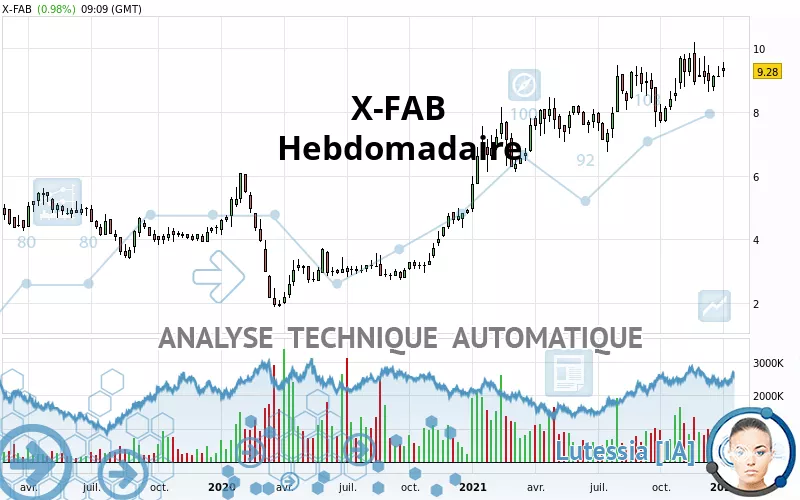 X-FAB - Hebdomadaire