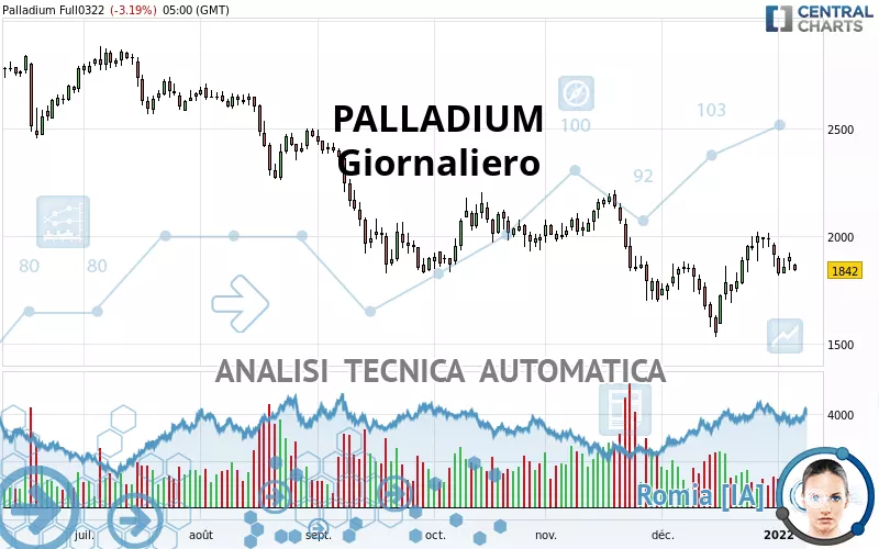 PALLADIUM - Diario