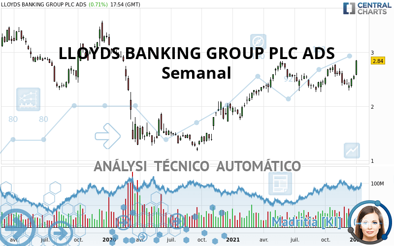 LLOYDS BANKING GROUP PLC ADS - Semanal