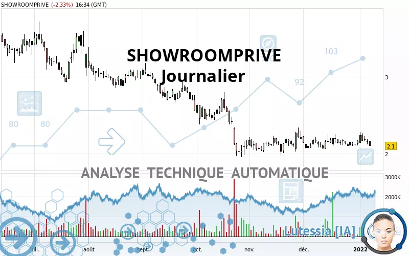 SHOWROOMPRIVE - Dagelijks