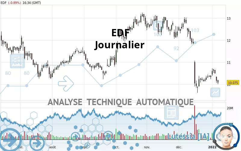 EDF - Dagelijks