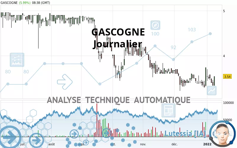 GASCOGNE - Journalier