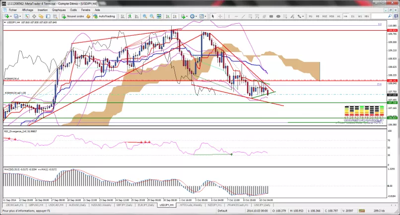 USD/JPY - 1 Std.