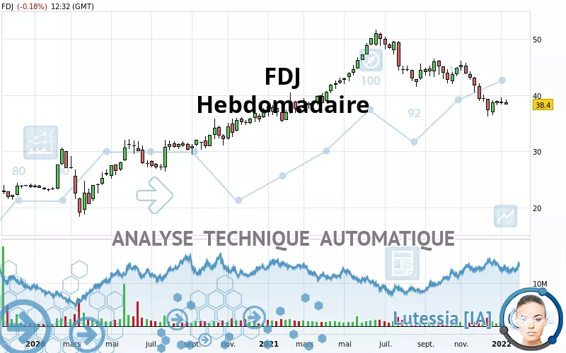 FDJ - Hebdomadaire