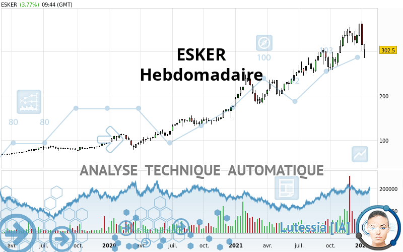 ESKER - Wekelijks