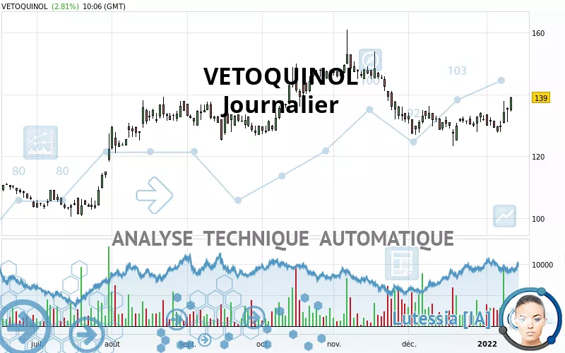 VETOQUINOL - Journalier