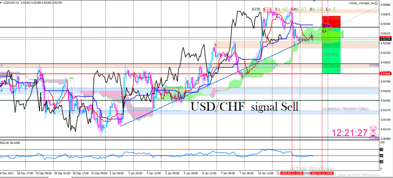 USD/CHF - 1H