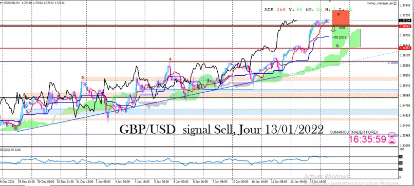 GBP/USD - 1 Std.