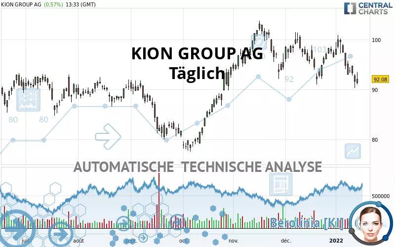 KION GROUP AG - Journalier