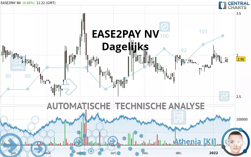 EASE2PAY NV - Dagelijks