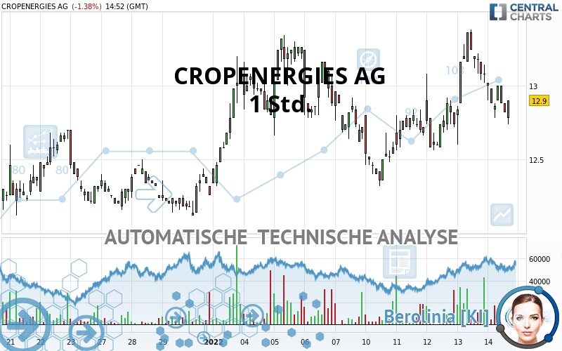 CROPENERGIES AG - 1H