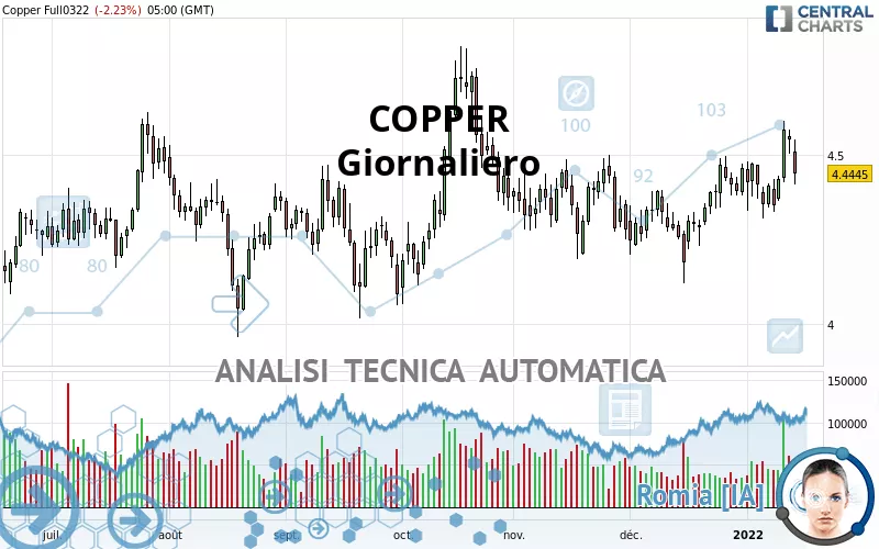 COPPER - Diario