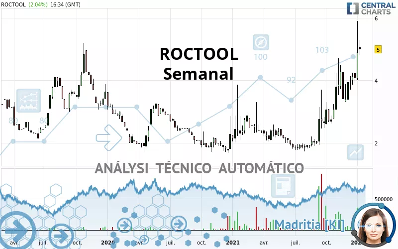 ROCTOOL - Semanal