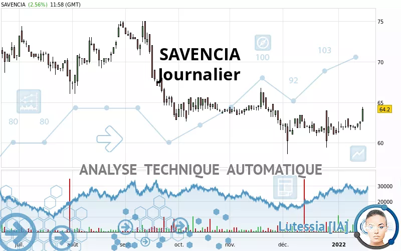 SAVENCIA - Journalier