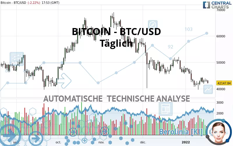 BITCOIN - BTC/USD - Journalier