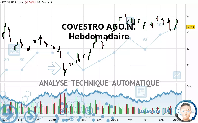 COVESTRO AGO.N. - Hebdomadaire