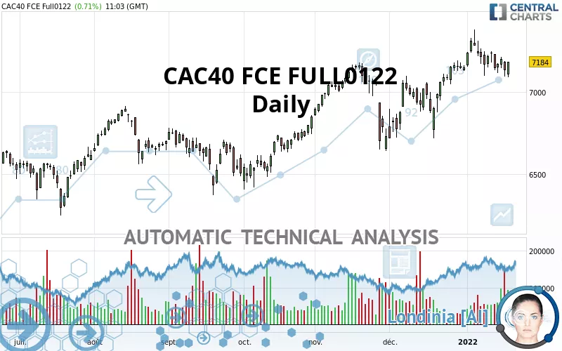 CAC40 FCE FULL0125 - Daily