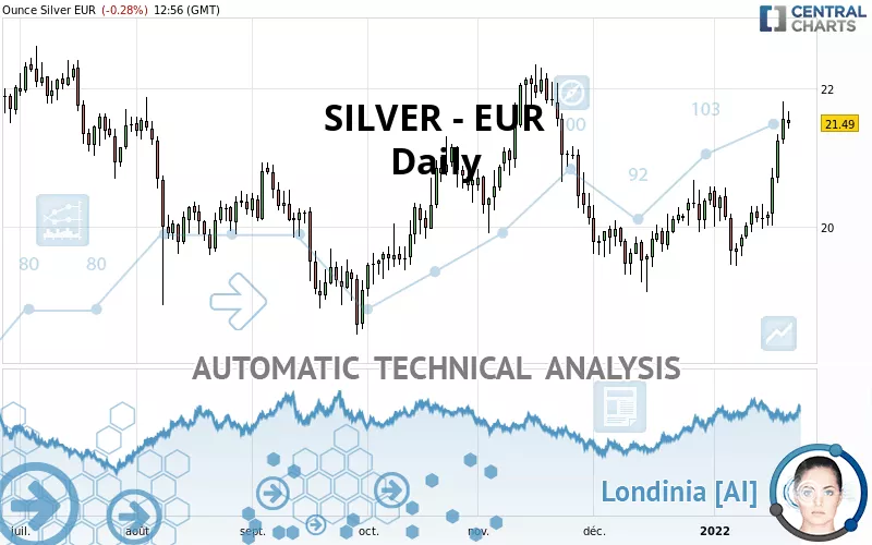 SILVER - EUR - Daily