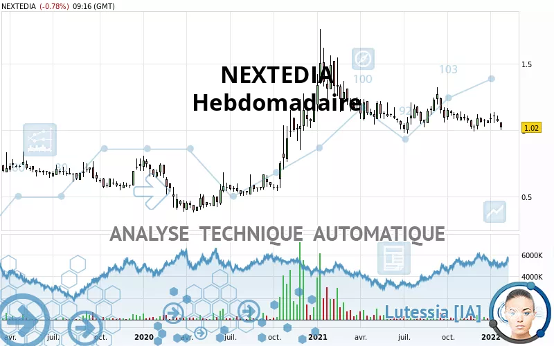 NEXTEDIA - Hebdomadaire