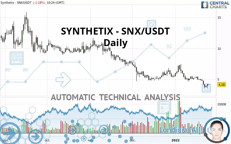 SYNTHETIX - SNX/USDT - Daily