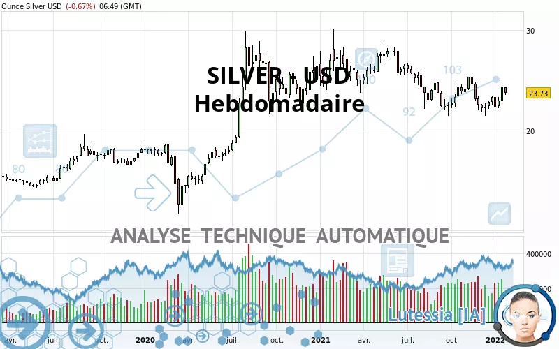 SILVER - USD - Semanal