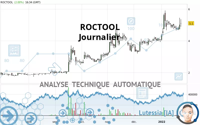 ROCTOOL - Journalier