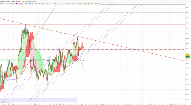 GOLD - USD - 4 Std.