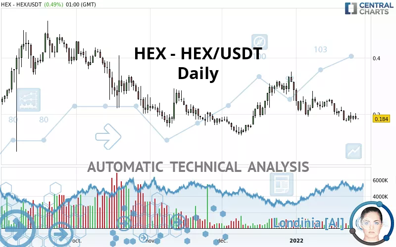 HEX - HEX/USDT - Giornaliero